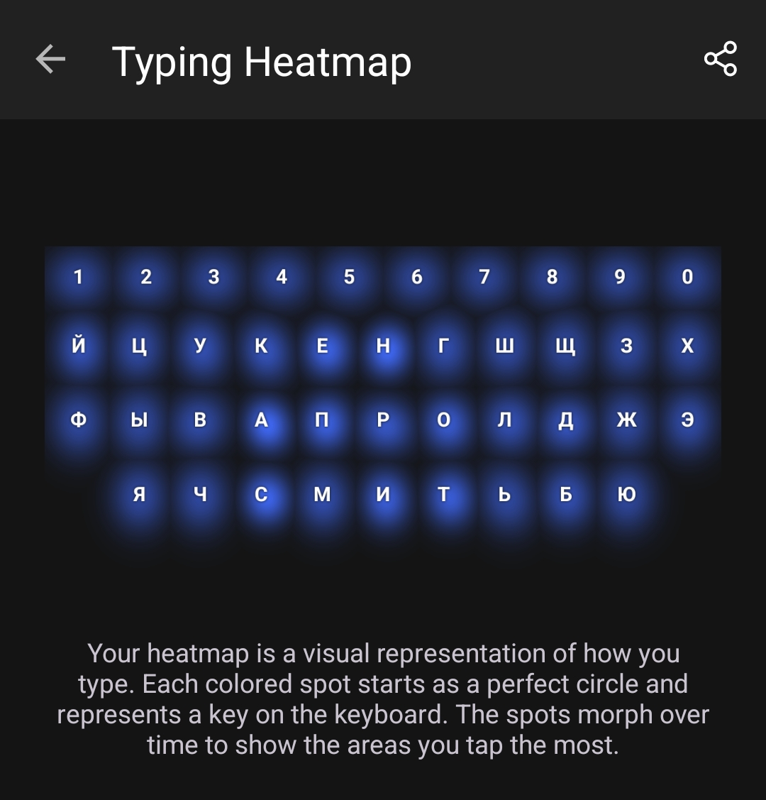 SwiftKey Keyboard